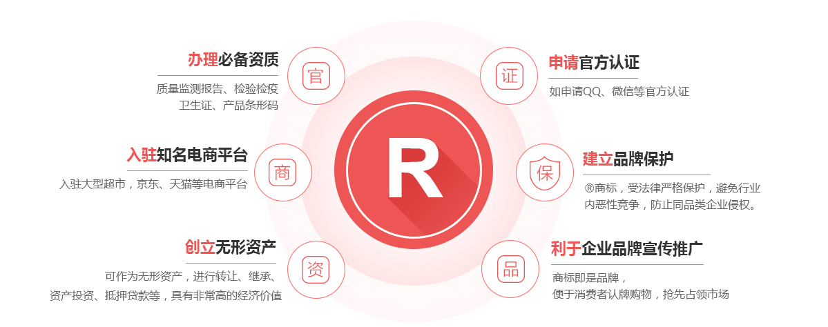 南宫商标注册的作用